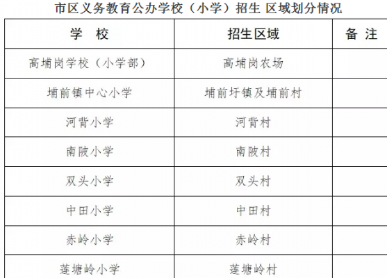 最新规定读小学年龄（现在小学读书年龄有限制吗）