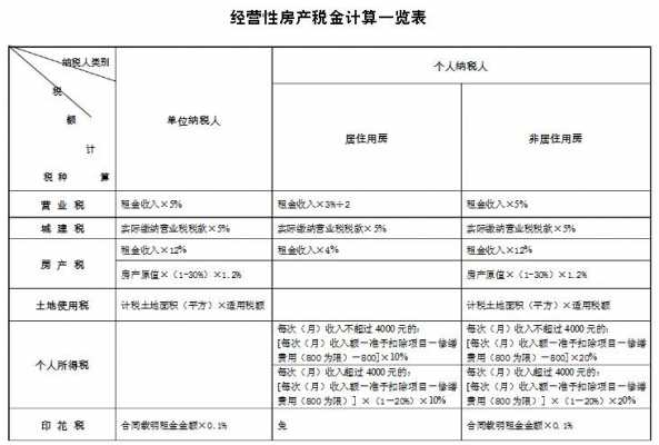 长沙房产税最新消息（长沙房产税如何计算）