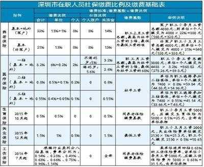 最新深圳社保政策（深圳社保最新政策规定）