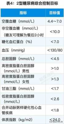 2018最新扰抚标准（2018年最新糖尿病标准）