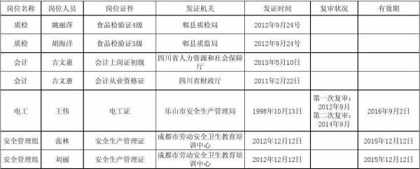 最新特殊工种都有什么（最新特殊工种都有什么名称）