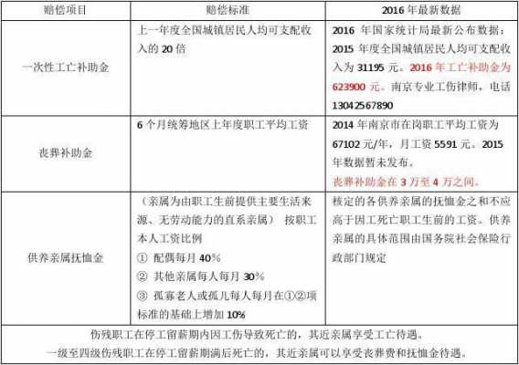 包含江苏省非因工死亡最新的词条