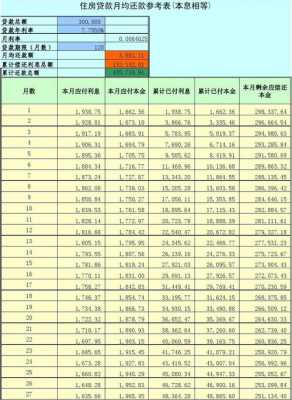 最新商贷贷款月供速算（商业房贷月供计算）