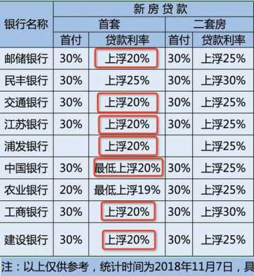 购房银行最新利率（购房银行利率还会降吗）