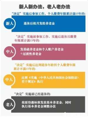 退休金并轨最新消息（退休养老金并轨方案细则）