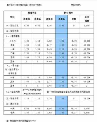 台州银行最新利率（台州银行利率2020）