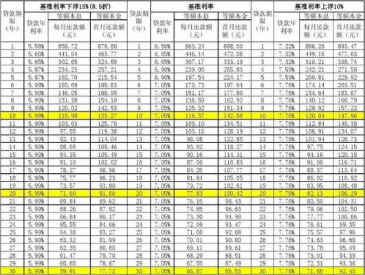 商贷最新利率（网贷利率多少）