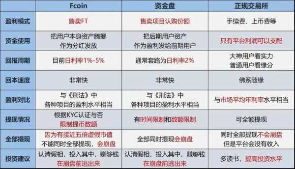 最新定性资金盘（怎么定义资金盘）