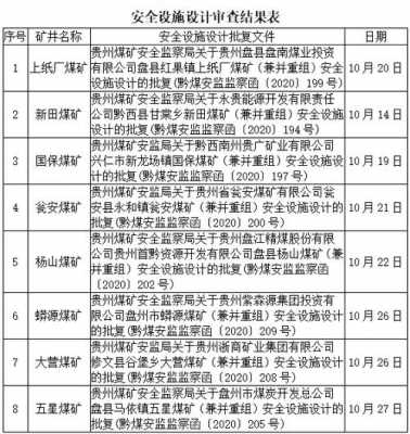 盘州最新煤矿（盘州煤矿分布名单）