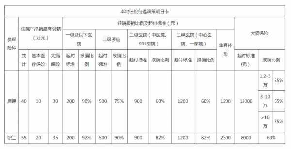 襄阳医保政策最新（襄阳市医保目录）