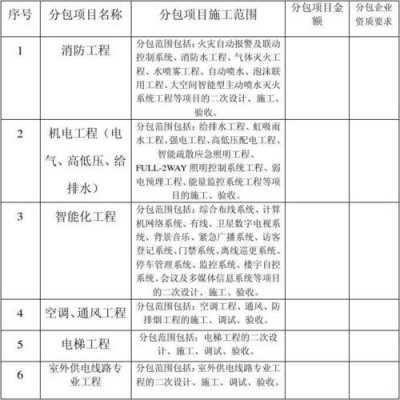 最新专业分包（专业分包名录）