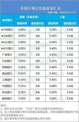 最新最高贷款利率是多少（最新最高贷款利率是多少啊）