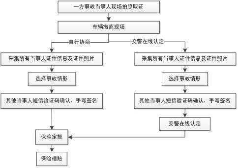 长沙快处快赔最新（长沙快处快赔流程是怎么样的?如何操作?）