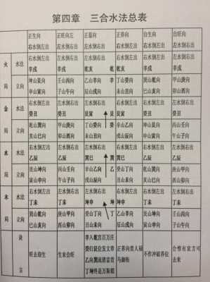 水法最新（水法最新版）