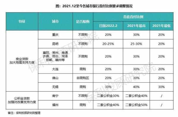 大连房贷最新政策调整（大连房贷最新政策调整方案）