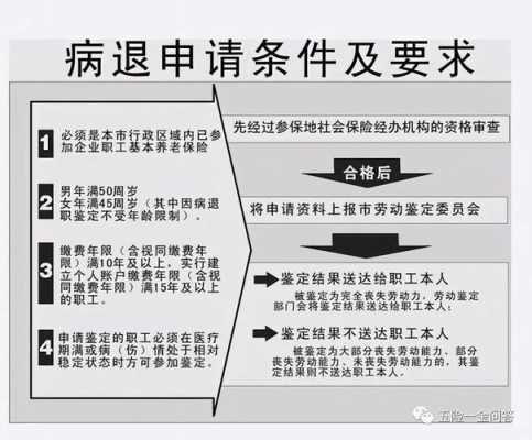 病退条件最新的政策（病退2020新政策是怎么规定的）