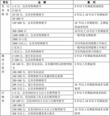 包含国家最新的行贿规定的词条