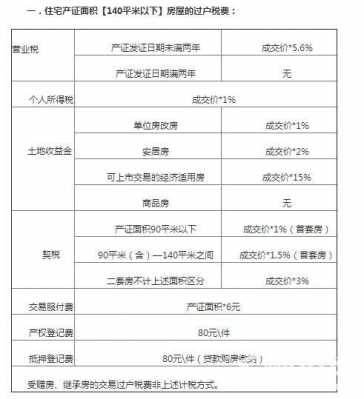 房子过户最新税收标准（房子过户最新税收政策）