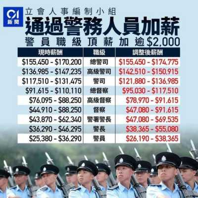 警察加薪最新消息（警察加薪最新消息通知）