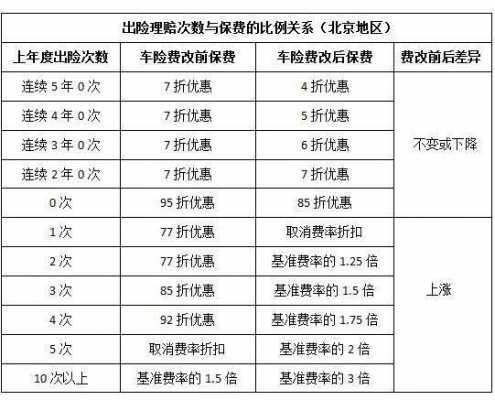 最新保险政策（最新保险政策2023车险）