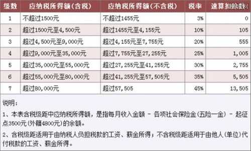 北京最新纳税（北京纳税起征点2020年）