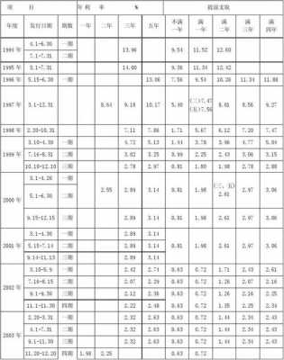 最新储蓄国债利率（最新储蓄国债利率表格查询）