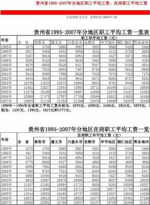 贵州工资最新调整（贵州省各地工资标准）