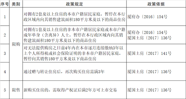 房屋最新政策2015（房屋最新政策2021）