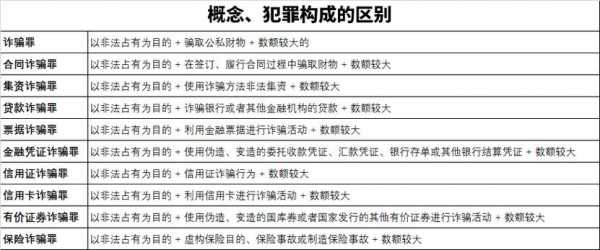 最新诈骗定性（2020年最新诈骗罪定义）