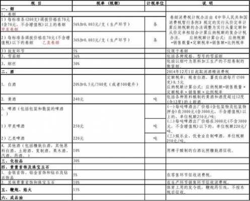 2018最新税金规定（18年税收标准）