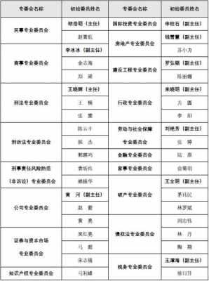 杭州律师最新名单（杭州律师最新名单查询）