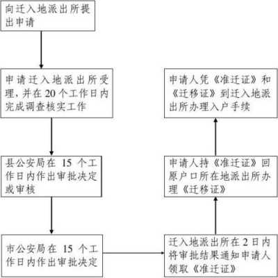 常熟最新迁户口要求（常熟户口迁移流程）