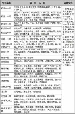 大庆最新学区房规定（大庆市学区房划分2020）