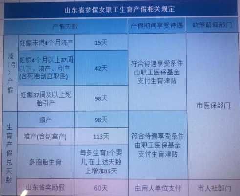 淮安市最新产假（淮安生育津贴2021年最新政策）