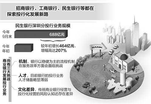 商业银行最新案例（商业银行最新新闻）