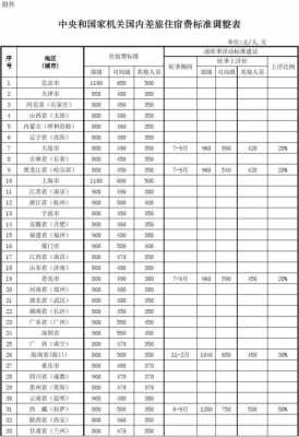 山西最新住宿标准（山西各地住宿标准）