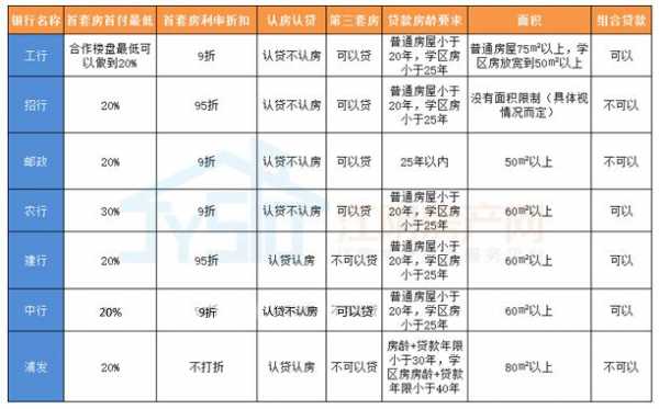 2017济南最新房贷政策（2017济南最新房贷政策解读）