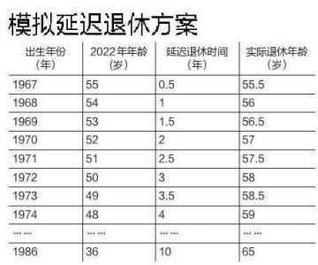 廷迟退休年龄最新消息（廷迟退休最新政策）