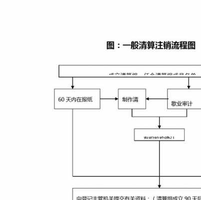 最新注销清算流程（注销清算清偿顺序）