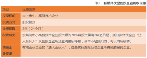 私募基金税收最新（私募基金税收政策）