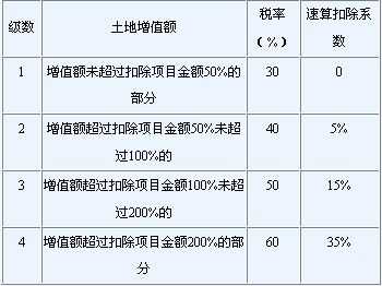 出租土地交什么税最新（出租土地要交什么税）