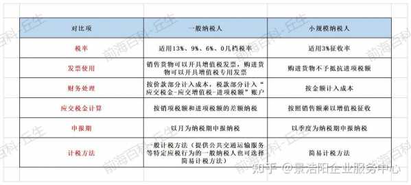 最新税收政策2018（最新税收政策2023一般纳税人）