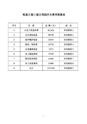 物业开办费的最新规定（物业开办费计入什么科目）