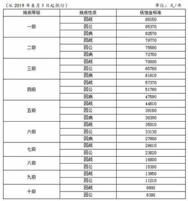 国家最新抚恤标准2015（2021年抚恤金最新改革）