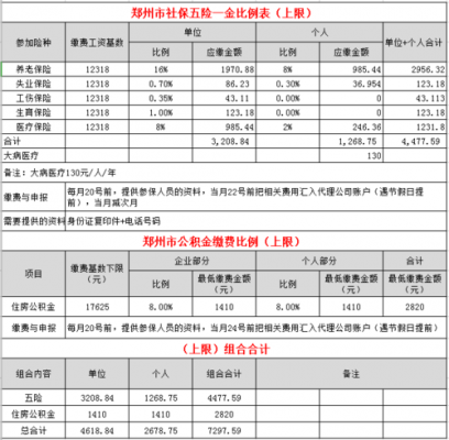 郑州市最新社保基数（郑州市社保基数2021）