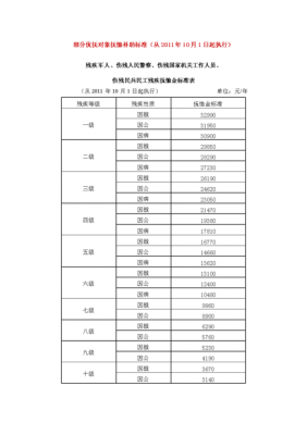 事业单位最新抚恤标准（事业单位最新抚恤标准表）