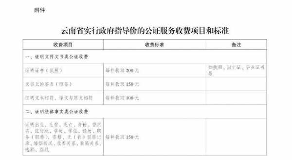 云南最新公证收费标准（云南公证处在哪里）