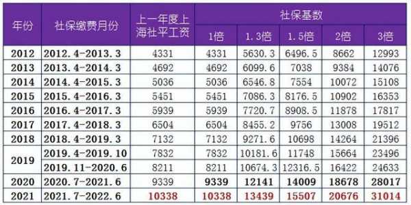 社保基数最新2193（社保基数最新政策）