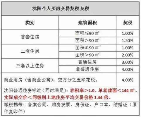 沈阳最新购房政策（沈阳最新购房政策2022）