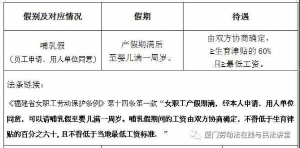 福建省最新产假（福建省最新产假多少天）